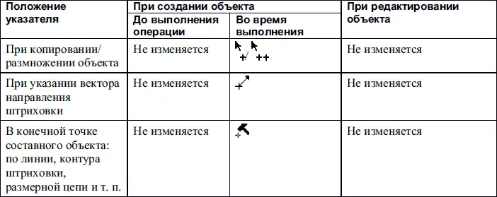 Примечание В скобках приведена форма указателя мыши при установке на базовых - фото 172