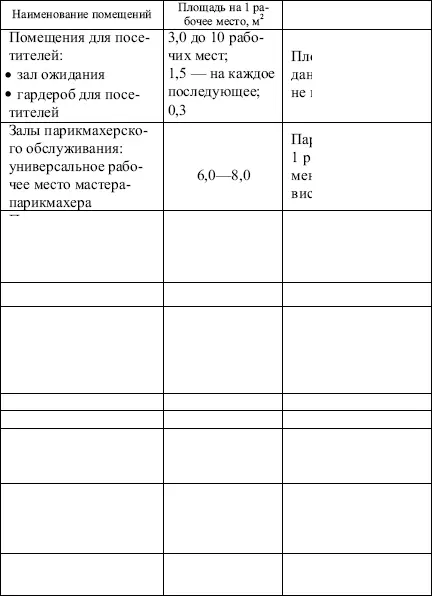 Приложение 2 к СанПиН 212119903 Параметры микроклимата для - фото 17
