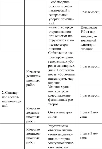 Приложение 7 к СанПиН 212119903 Требования к минипрачечным 1 - фото 28