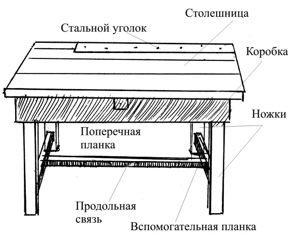 Рис 9 Деревянный унифицированный верстак Столешницу крепят к коробке и - фото 9