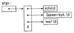 Первая версия программы echo трактует argv как массив символьных указателей - фото 11