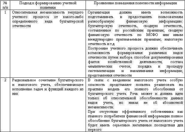 Часто учетная политика организации формируется в спешке по остаточному - фото 1