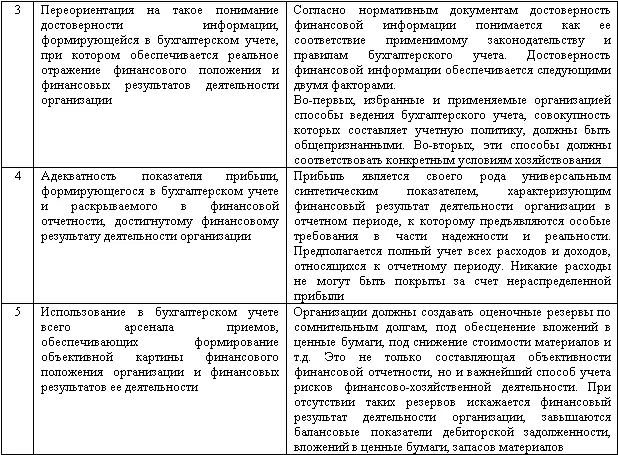 Часто учетная политика организации формируется в спешке по остаточному - фото 2