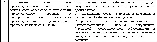 Часто учетная политика организации формируется в спешке по остаточному - фото 3