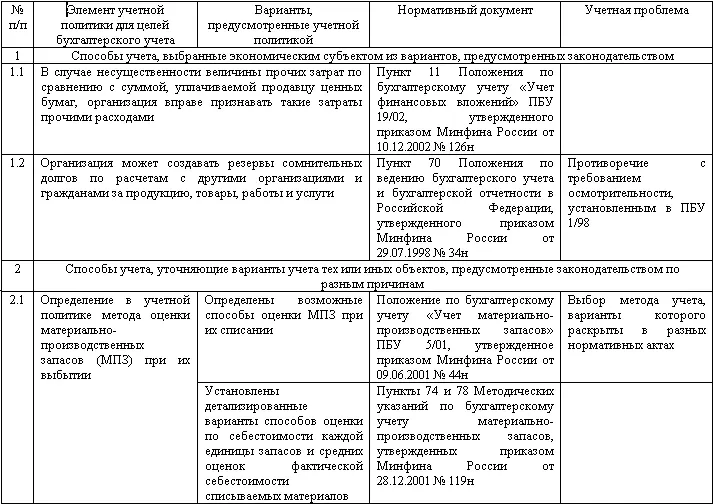 Отметим что в Положении по бухгалтерскому учету Учет нематериальных - фото 4