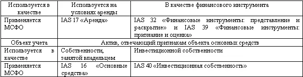 Как указывает П Аникин согласно МСФО организация может изменить свою учетную - фото 7