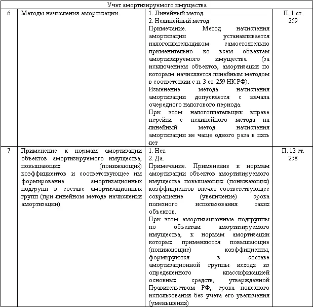 Изменение учетной политики и оценочных значений - фото 125