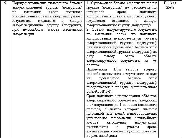 Изменение учетной политики и оценочных значений - фото 127