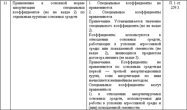 Изменение учетной политики и оценочных значений - фото 129