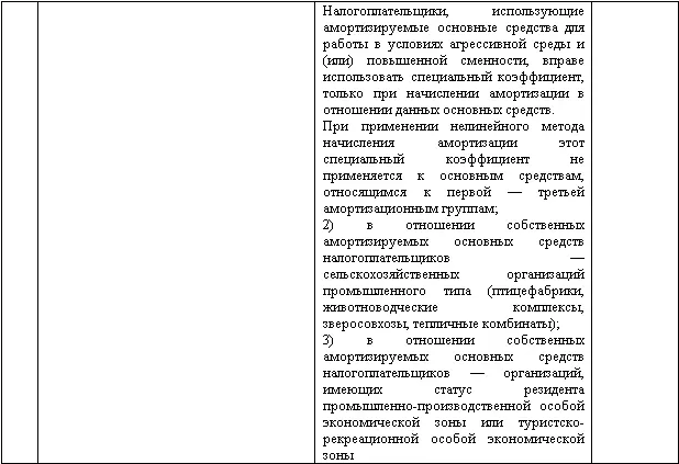 Изменение учетной политики и оценочных значений - фото 130