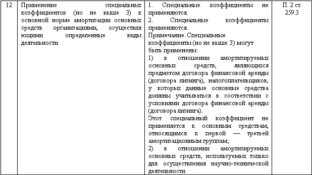 Изменение учетной политики и оценочных значений - фото 131