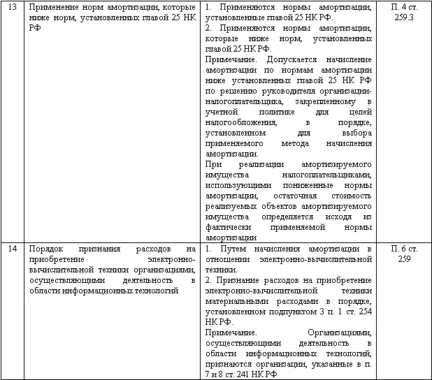 Изменение учетной политики и оценочных значений - фото 132