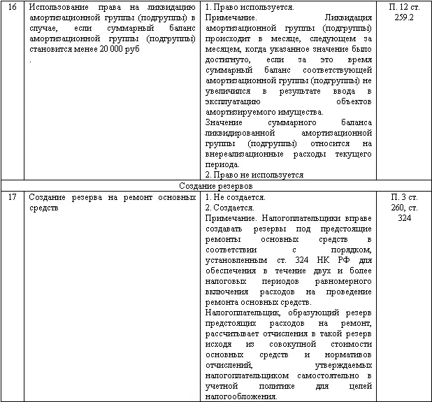 Изменение учетной политики и оценочных значений - фото 135