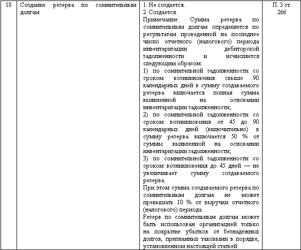 Изменение учетной политики и оценочных значений - фото 137