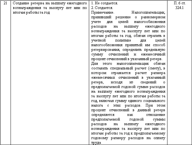 Изменение учетной политики и оценочных значений - фото 139