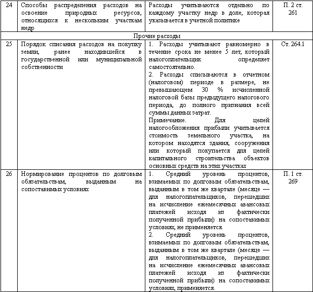 Изменение учетной политики и оценочных значений - фото 142