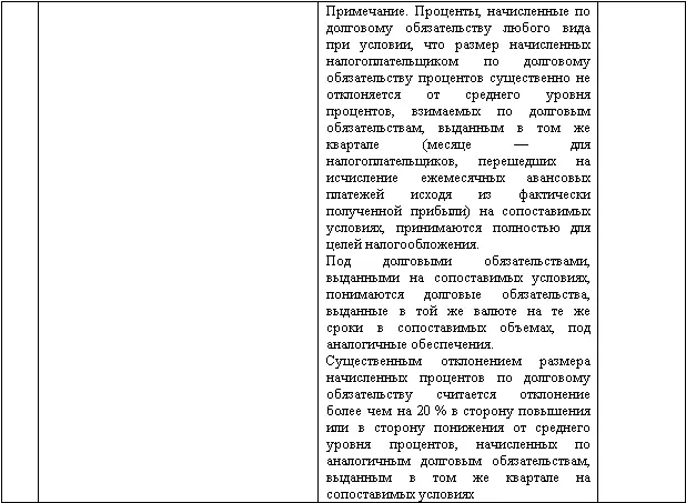 Изменение учетной политики и оценочных значений - фото 143