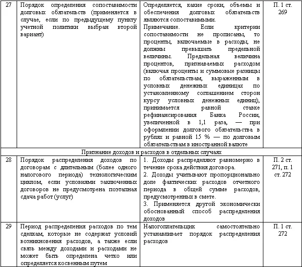 Изменение учетной политики и оценочных значений - фото 144
