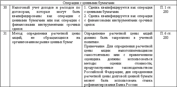 Изменение учетной политики и оценочных значений - фото 145