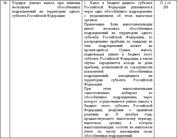 Примечания 1 httpwww1minfinru - фото 148
