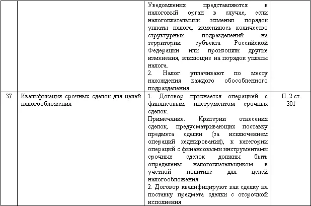 Примечания 1 httpwww1minfinru 2 Чиненов МВ Подходы к - фото 149