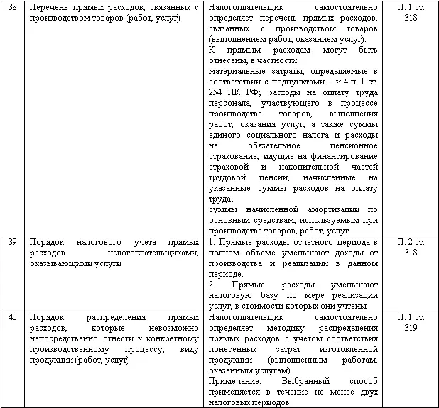 Примечания 1 httpwww1minfinru 2 Чиненов МВ Подходы к формированию - фото 150