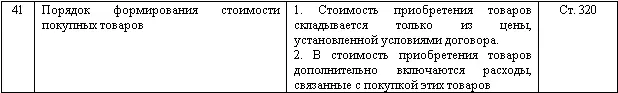 Примечания 1 httpwww1minfinru 2 Чиненов МВ Подходы к формированию - фото 151