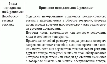 Кроме того реклама не должна побуждать к совершению противоправных - фото 2