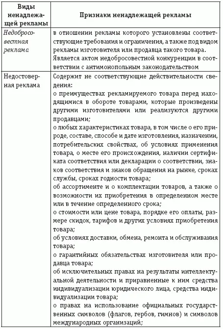 Кроме того реклама не должна побуждать к совершению противоправных - фото 3