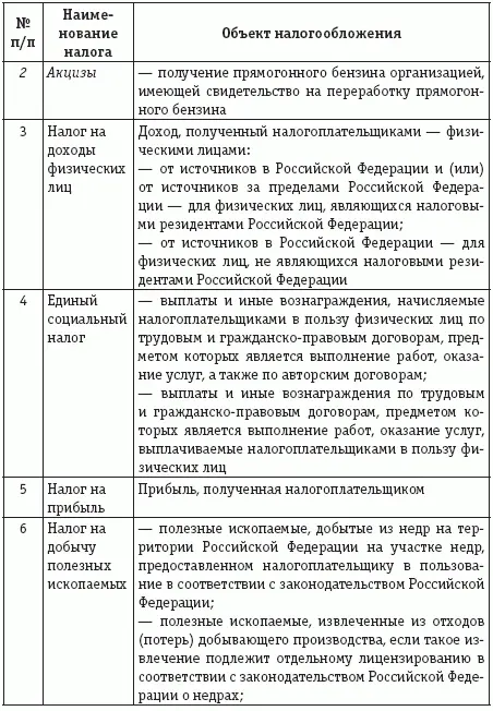 Как следует из табл 1 налогами объектом обложения которыми служит имущество - фото 4