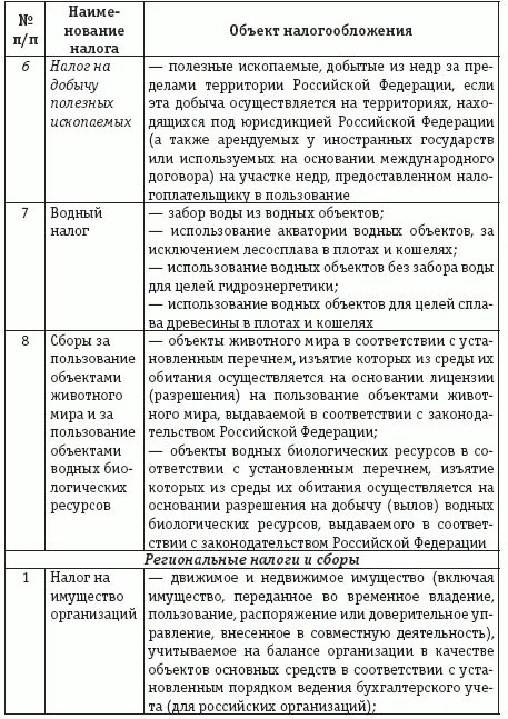 Как следует из табл 1 налогами объектом обложения которыми служит имущество - фото 5