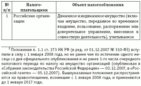 Не признаются объектами налогообложения земельные участки и иные объекты - фото 7