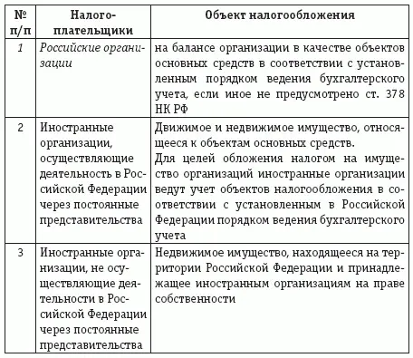 Не признаются объектами налогообложения земельные участки и иные объекты - фото 8