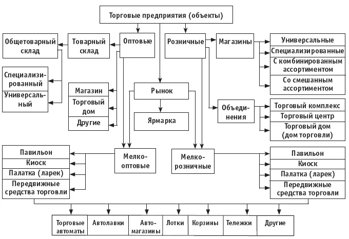 I2 Правила торговли I21 Санитарноэпидемиологические требования к - фото 2