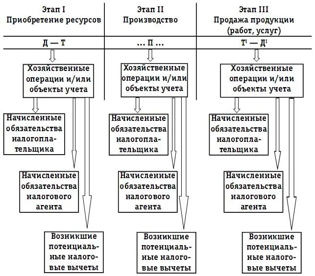 Координатами на данном налоговом поле являются конкретные источники информации - фото 2