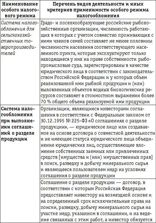 Среди хозяйствующих субъектов особые режимы налогообложения обычно - фото 11