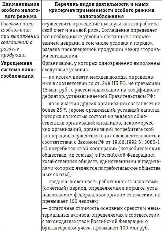 Среди хозяйствующих субъектов особые режимы налогообложения обычно - фото 12