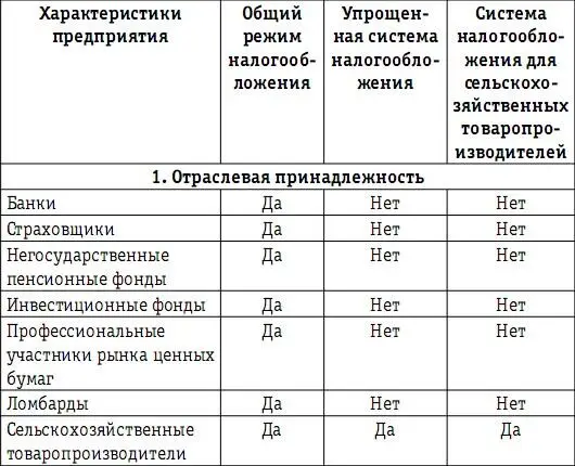 Кроме того важным для каждого режима является условие обязательного или - фото 13