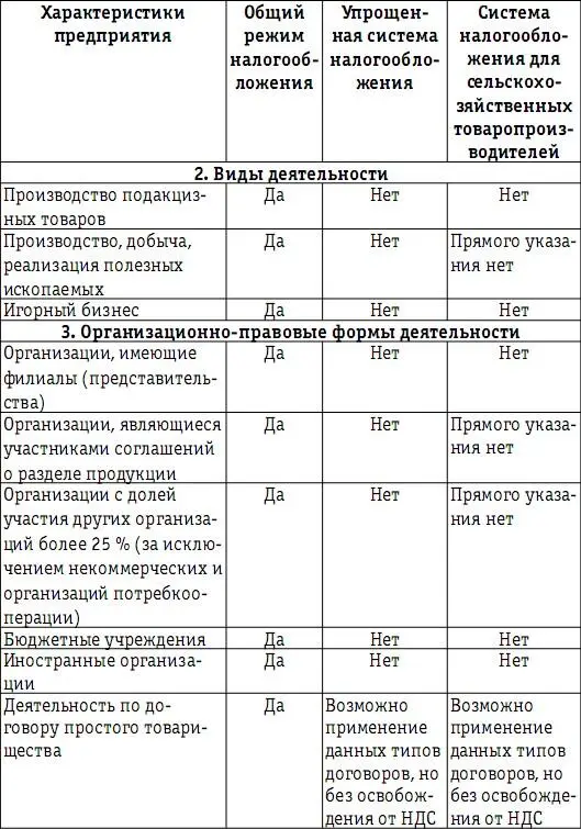 Кроме того важным для каждого режима является условие обязательного или - фото 14