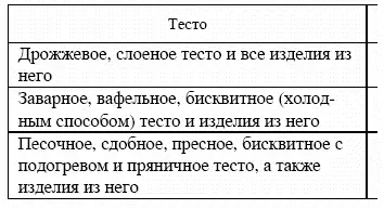 Важный показатель технологических свойств муки ее газообразующая способность - фото 2