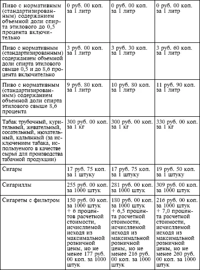 налогообложение автомобильного бензина и дизельного топлива с 1 января 2009 - фото 3