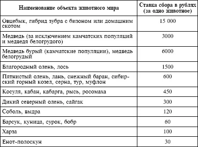 2 При изъятии молодняка в возрасте до одного года диких копытных животных - фото 16