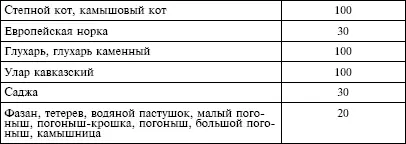 2 При изъятии молодняка в возрасте до одного года диких копытных животных - фото 17