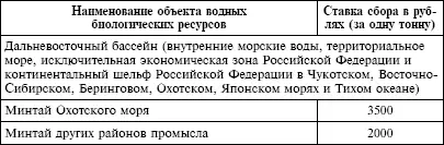 Налоговый кодекс Российской Федерации Части первая и вторая Текст с изменениями и дополнениями на 1 октября 2009 г - фото 18