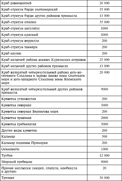 5 Ставки сбора за каждый объект - фото 20