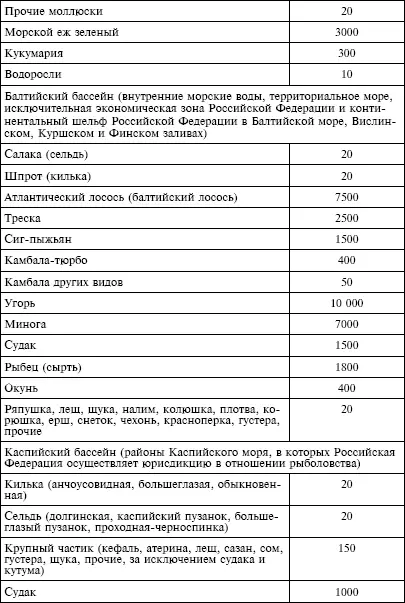 5 Ставки сбора за каждый объект водных биологических ресурсов морское - фото 22