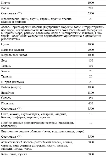 5 Ставки сбора за каждый объект водных биологических ресурсов морское - фото 23