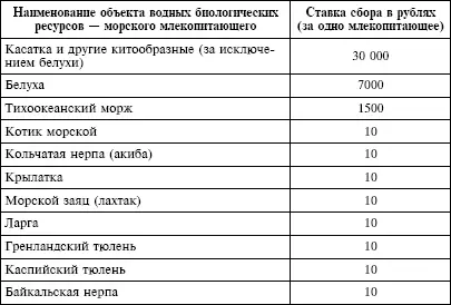 6 Ставки сбора за каждый объект водных биологических ресурсов указанный в - фото 25