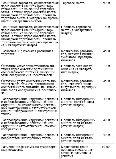 4 Базовая доходность корректируется умножается на коэффициенты К1 и К2 5 - фото 37