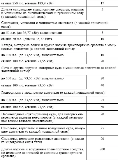 2 Налоговые ставки указанные в пункте 1 настоящей статьи могут быть - фото 40